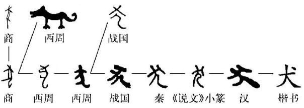 狗年話狗 中國文化中的“汪星人”藝術(shù)活動(dòng)策劃